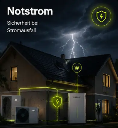 Notstrom Versorgung für Eigenheim in Berlin